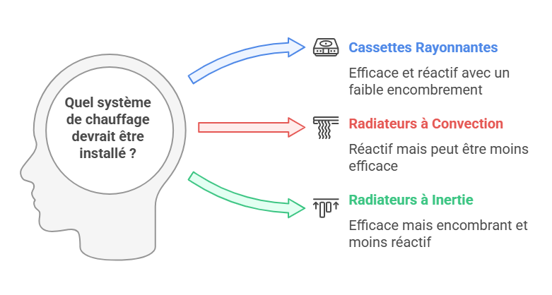 Cassette Rayonnante Électrique : Une Solution de Chauffage Moderne et Efficace