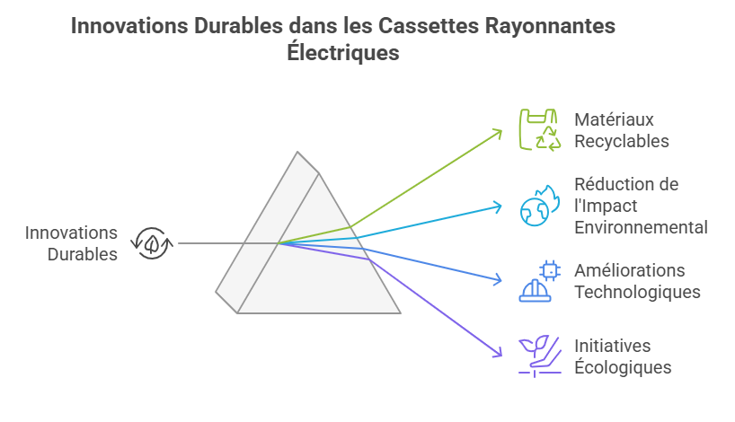 Cassette Rayonnante Électrique : Une Solution de Chauffage Moderne et Efficace